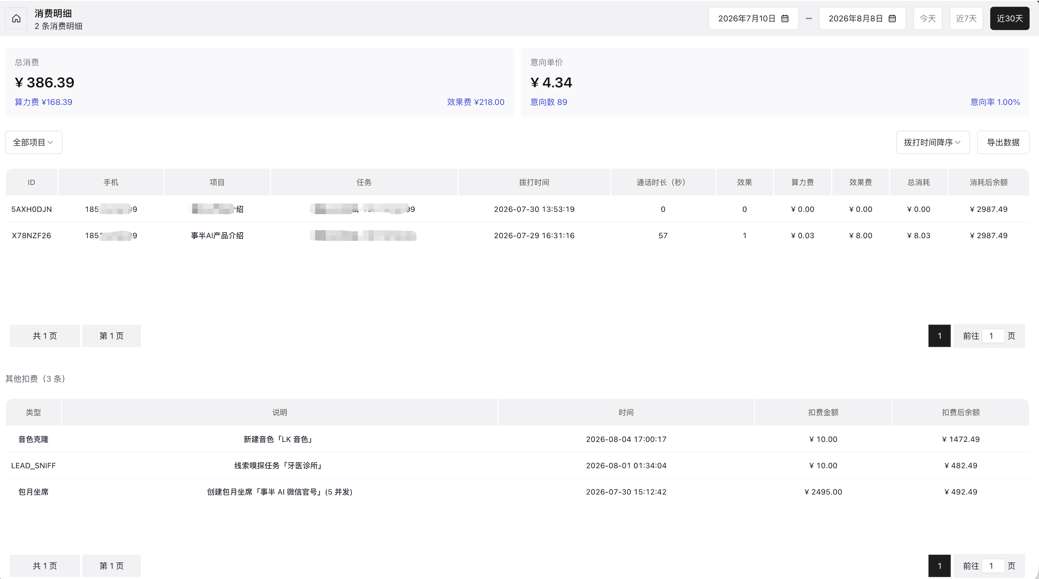 消费明细页：通话消费表格 + 其他扣费表格，顶部总消费、意向单价汇总