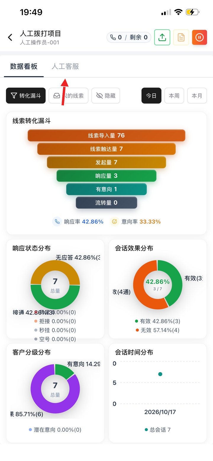 数据看板：转化漏斗和各类分布图