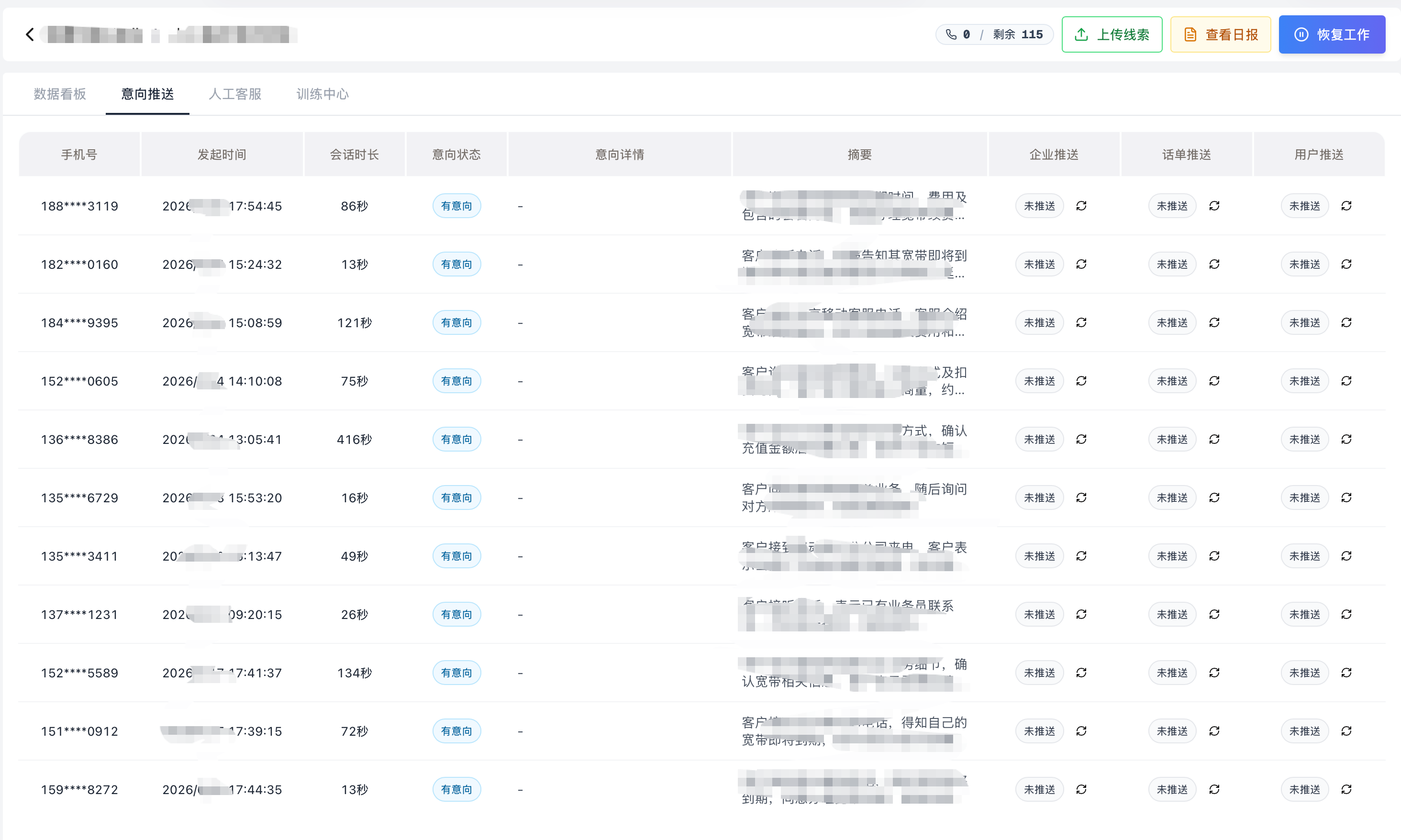 意向推送列表：手机号、发起时间、会话时长、意向状态、摘要，及企业推送 / 话单推送 / 用户推送三列开关